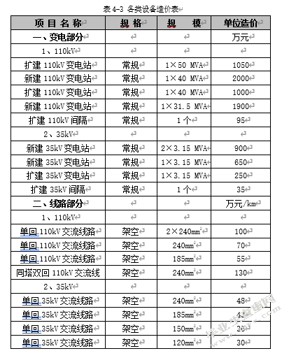 雷山县配电网中期规划方案经济技术评估