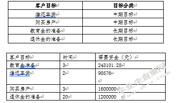 胡先生家庭理财规划方案