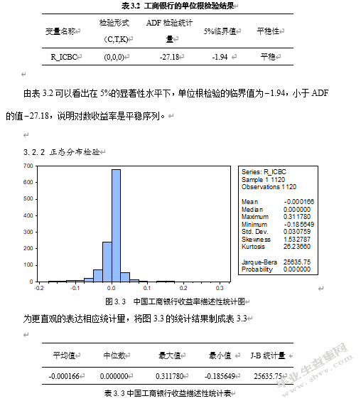 利率市场化下工商银行利率风险研究——基于GARCH-VaR模型