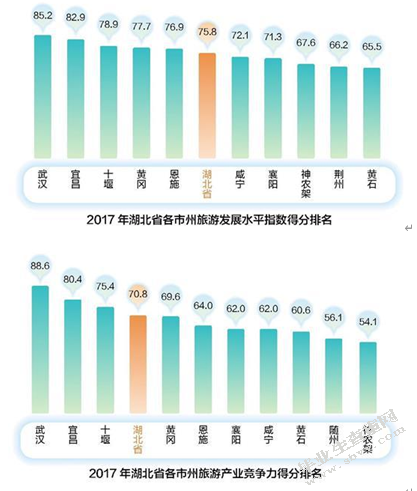 旅游产业集聚对经济增长的空间溢出效应研究——以湖北省为例