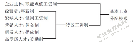 某国有企业内部工资分配制度的问题与对策