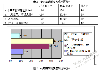 南京行狐电商员工薪酬满意度调研分析