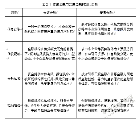 普惠金融下青岛泰利运输有限公司融资问题探析