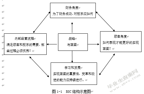 七匹狼股份有限公司BSC绩效管理问题研究