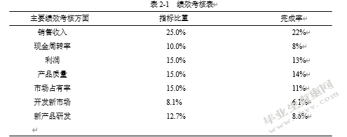 七匹狼股份有限公司BSC绩效管理问题研究