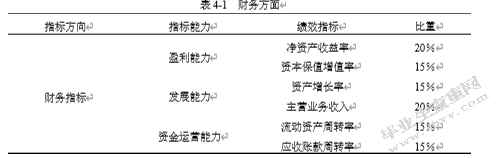 七匹狼股份有限公司BSC绩效管理问题研究