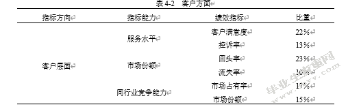七匹狼股份有限公司BSC绩效管理问题研究