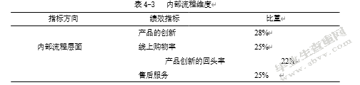 七匹狼股份有限公司BSC绩效管理问题研究