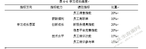 七匹狼股份有限公司BSC绩效管理问题研究