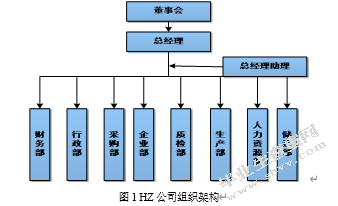 浅析HZ公司的激励机制