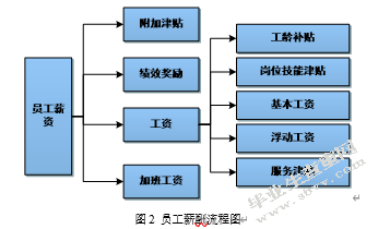 浅析HZ公司的激励机制