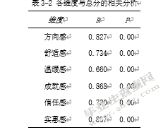 浅析HZ公司的激励机制