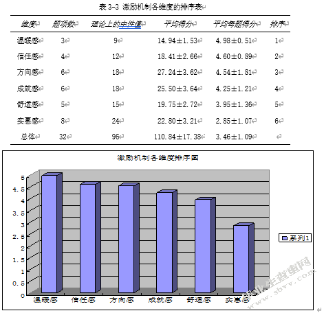 浅析HZ公司的激励机制