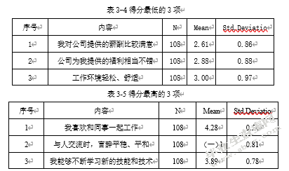 浅析HZ公司的激励机制