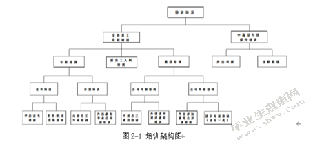 企业培训方案设计研究