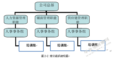 企业培训方案设计研究