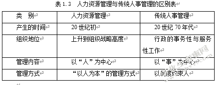 浅论现代国企的人力资源管理