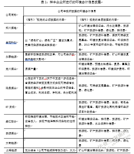 浅析上市公司环境会计信息披露存在的问题及对策