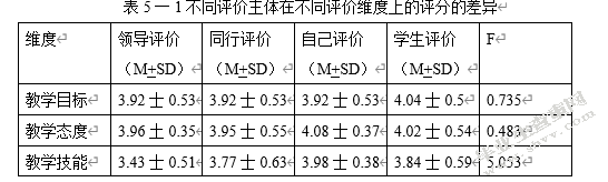 人力资源管理绩效评估360度反馈评价法与目标管理考评法在高校教