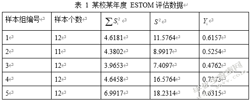 人力资源管理绩效评估360度反馈评价法与目标管理考评法在高校教