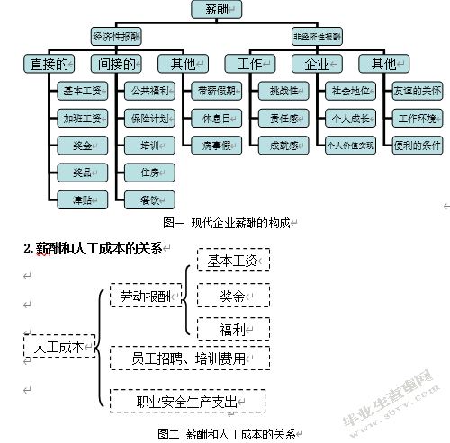 深圳市领者国际有限公司薪酬管理问题与对策浅析