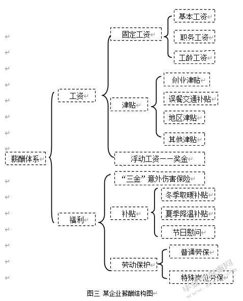 深圳市领者国际有限公司薪酬管理问题与对策浅析
