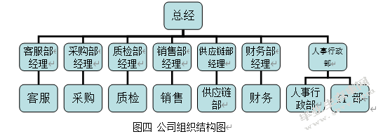 深圳市领者国际有限公司薪酬管理问题与对策浅析