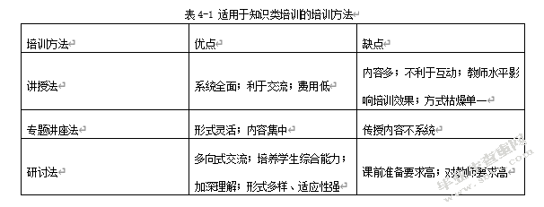 人力资源管理中的风险管理与措施