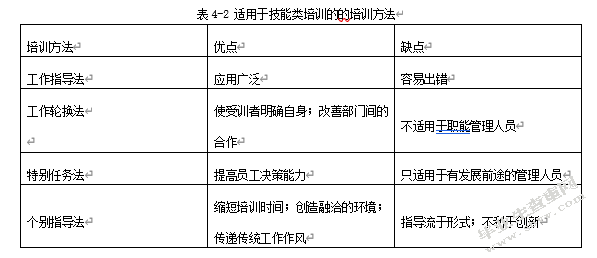 人力资源管理中的风险管理与措施