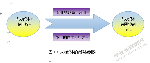 人力资源管理中的风险管理与措施