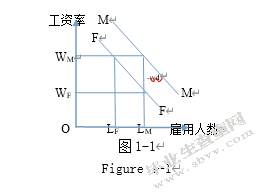 女大学生就业歧视探讨——以四川农业大学为例