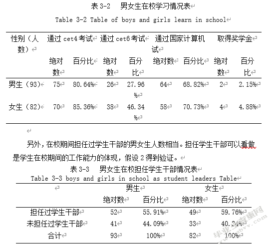 女大学生就业歧视探讨——以四川农业大学为例