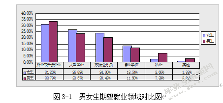 女大学生就业歧视探讨——以四川农业大学为例