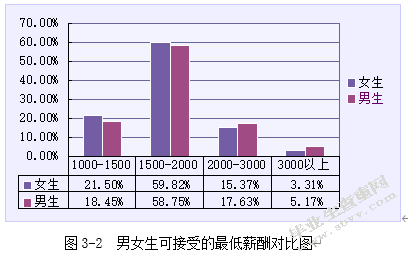 女大学生就业歧视探讨——以四川农业大学为例