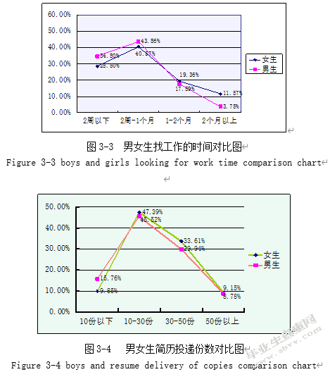 女大学生就业歧视探讨——以四川农业大学为例