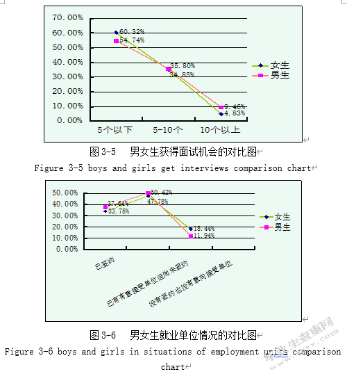 女大学生就业歧视探讨——以四川农业大学为例