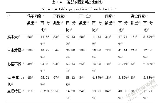 女大学生就业歧视探讨——以四川农业大学为例