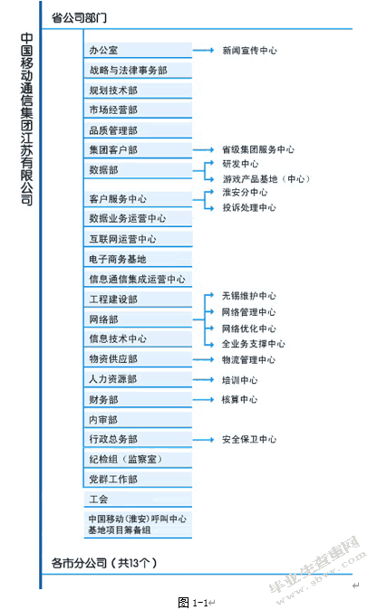 人力资源外包风险控制——a公司为例