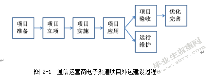 人力资源外包风险控制——a公司为例