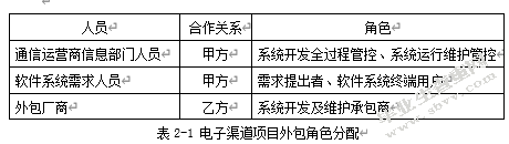 人力资源外包风险控制——a公司为例