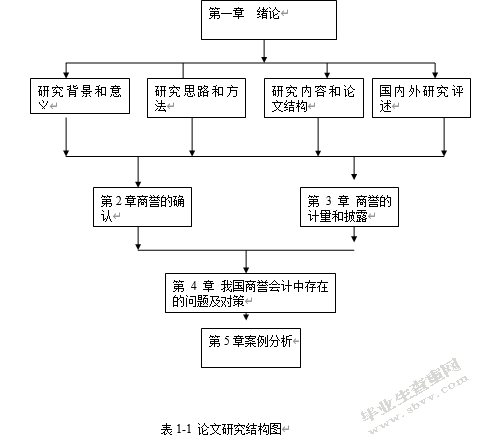 商誉会计研究