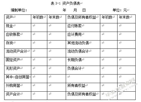 商誉会计研究