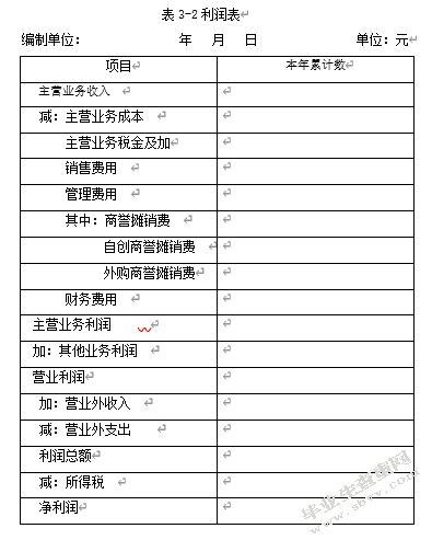 商誉会计研究