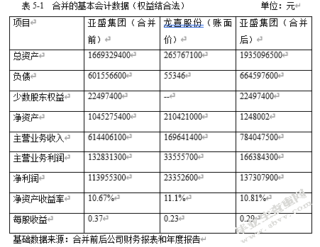 商誉会计研究