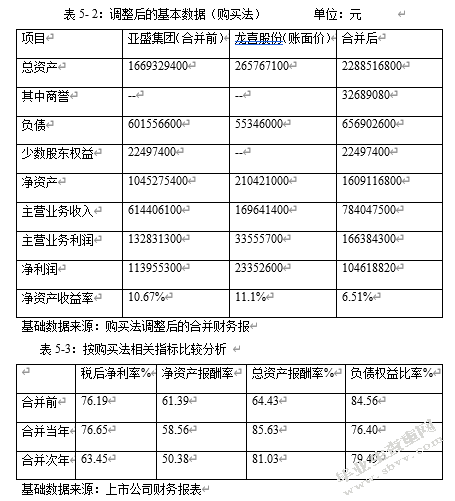 商誉会计研究