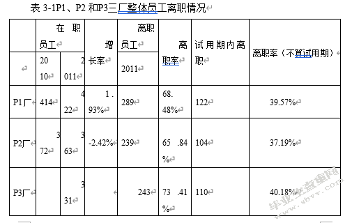 上海兴森快捷电路公司生产部门基层员工流失问题研究