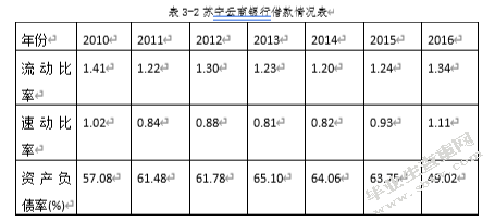 苏宁公司风控中管理会计方法的应用探究