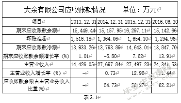 苏州工业园区大余有限公司应收账款管理调查报告
