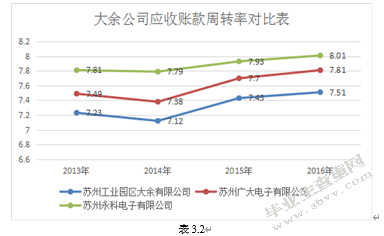 苏州工业园区大余有限公司应收账款管理调查报告