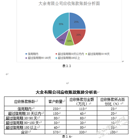 苏州工业园区大余有限公司应收账款管理调查报告